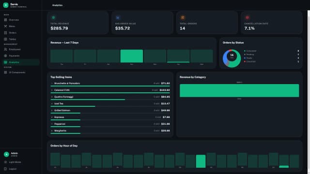 Dashboard & Analytics