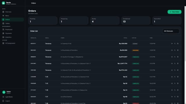 Order Management
