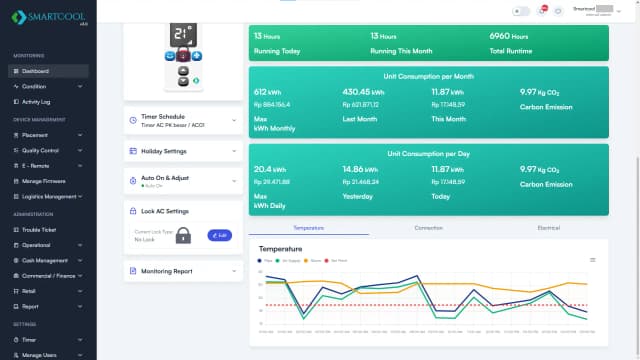 Device Monitoring Detail